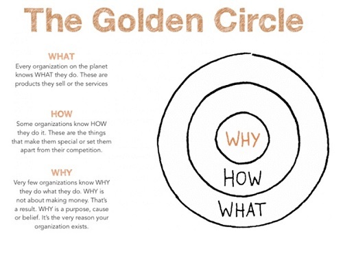 The Golden Circle Thumbnail